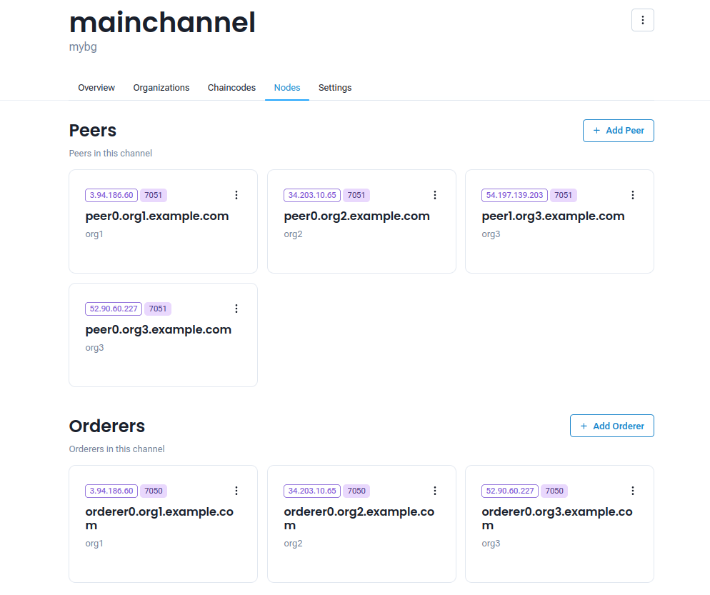 nodes dashboard